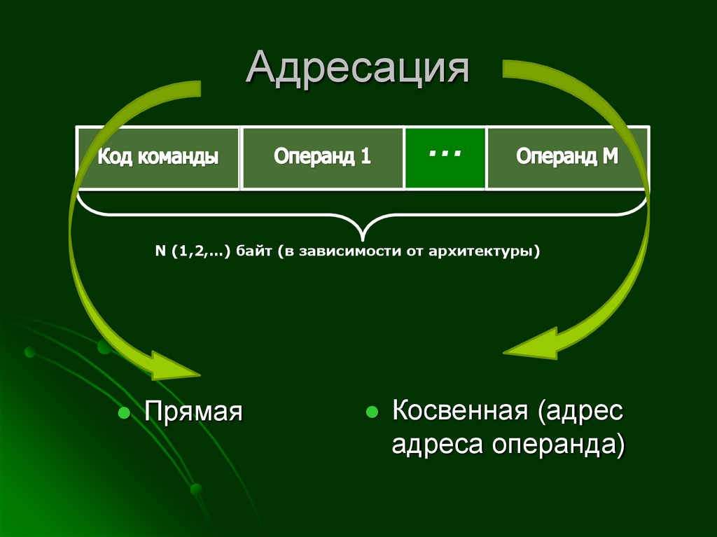 Обращения к процедурам