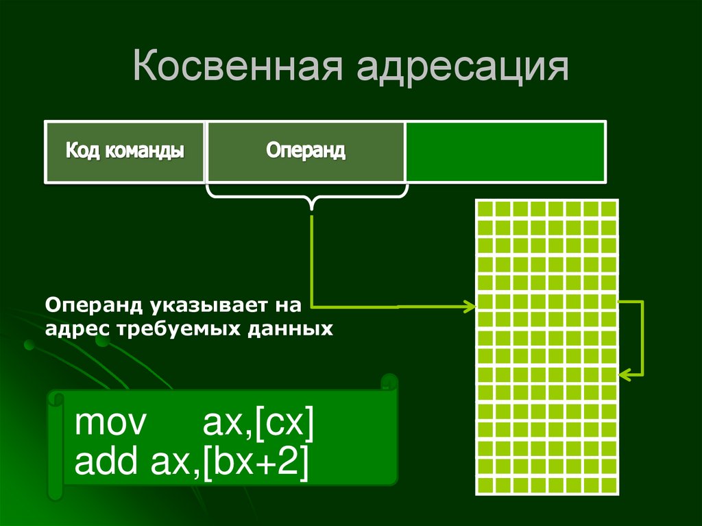 Прямая адресация