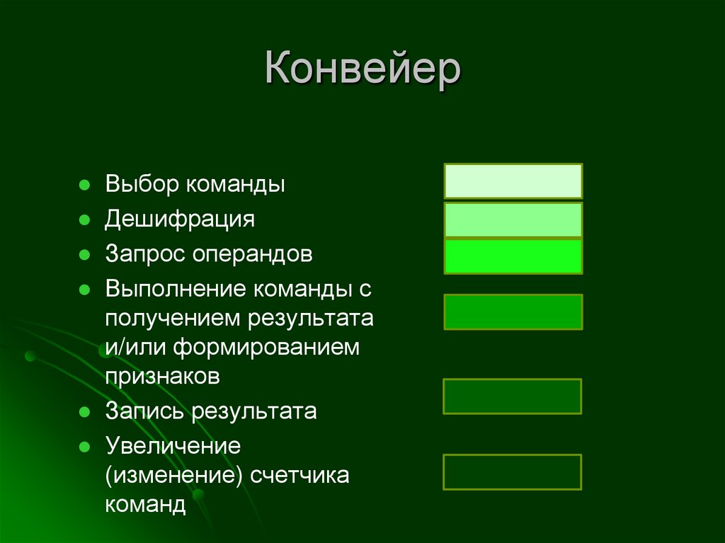 Способы увеличения производительности процессора