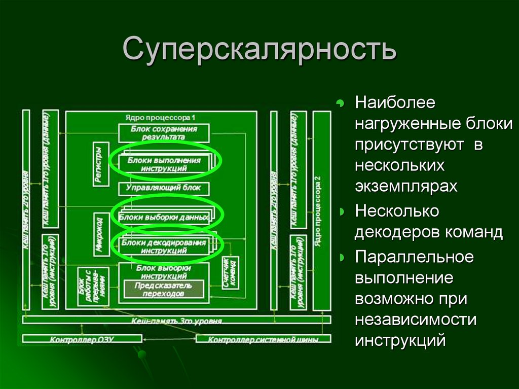 Конвейеризация