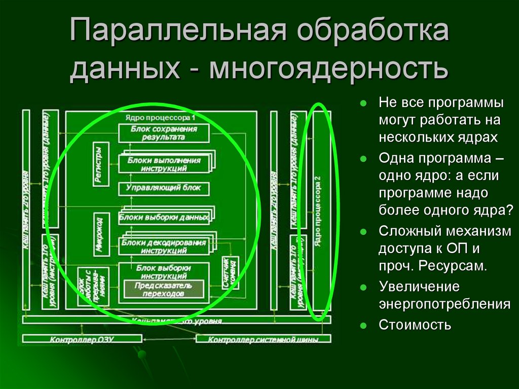 Технология Hyper-Threading