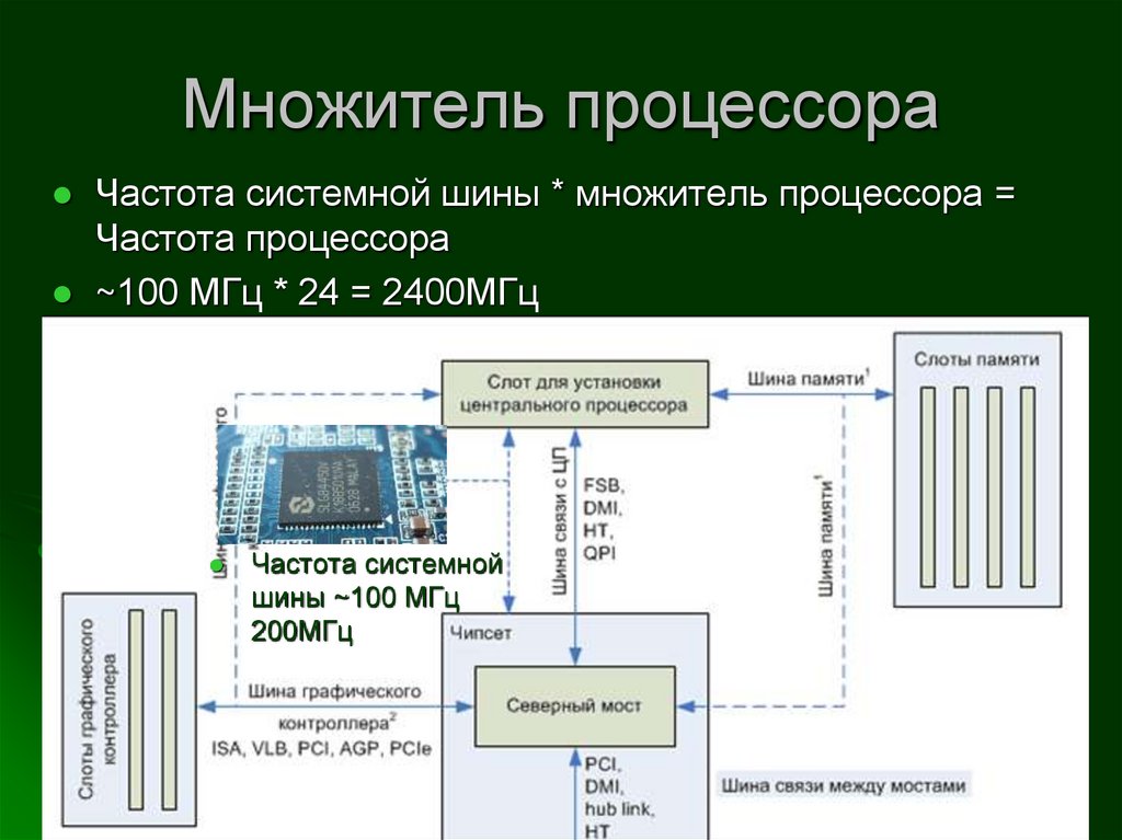 Частота процессора