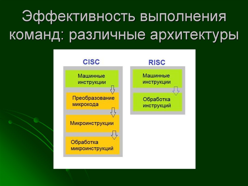 Технология Turbo Boost