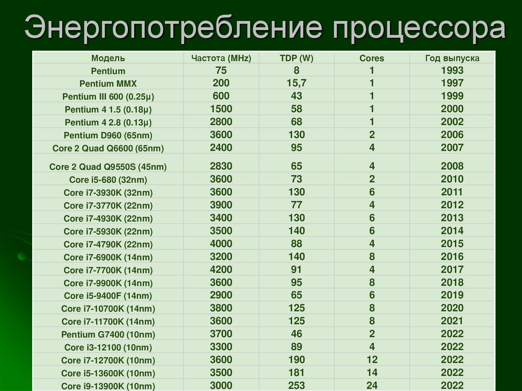ARM (Advanced Risc Machine)