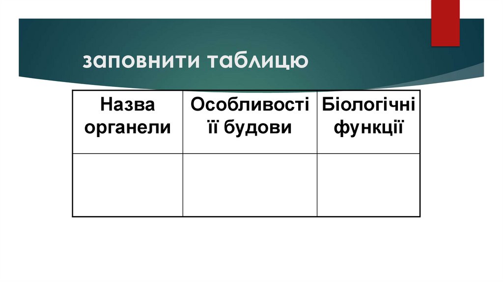 заповнити таблицю