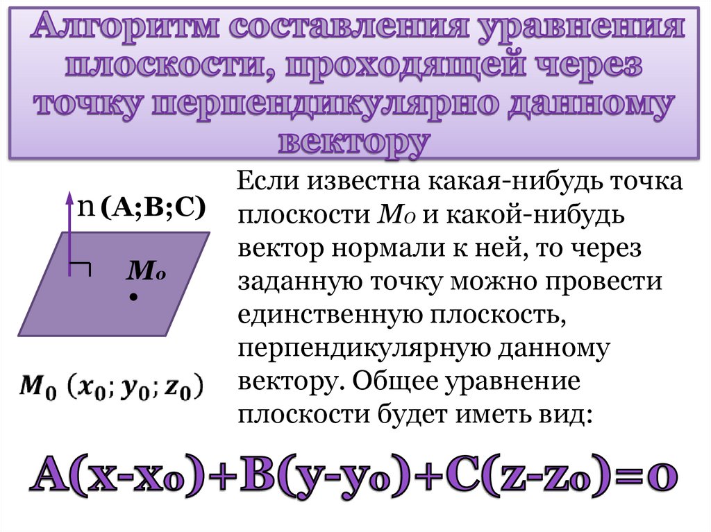 Алгоритм составления уравнения плоскости, проходящей через точку перпендикулярно данному вектору