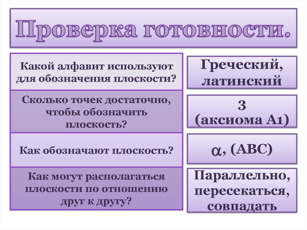 Проверка готовности.