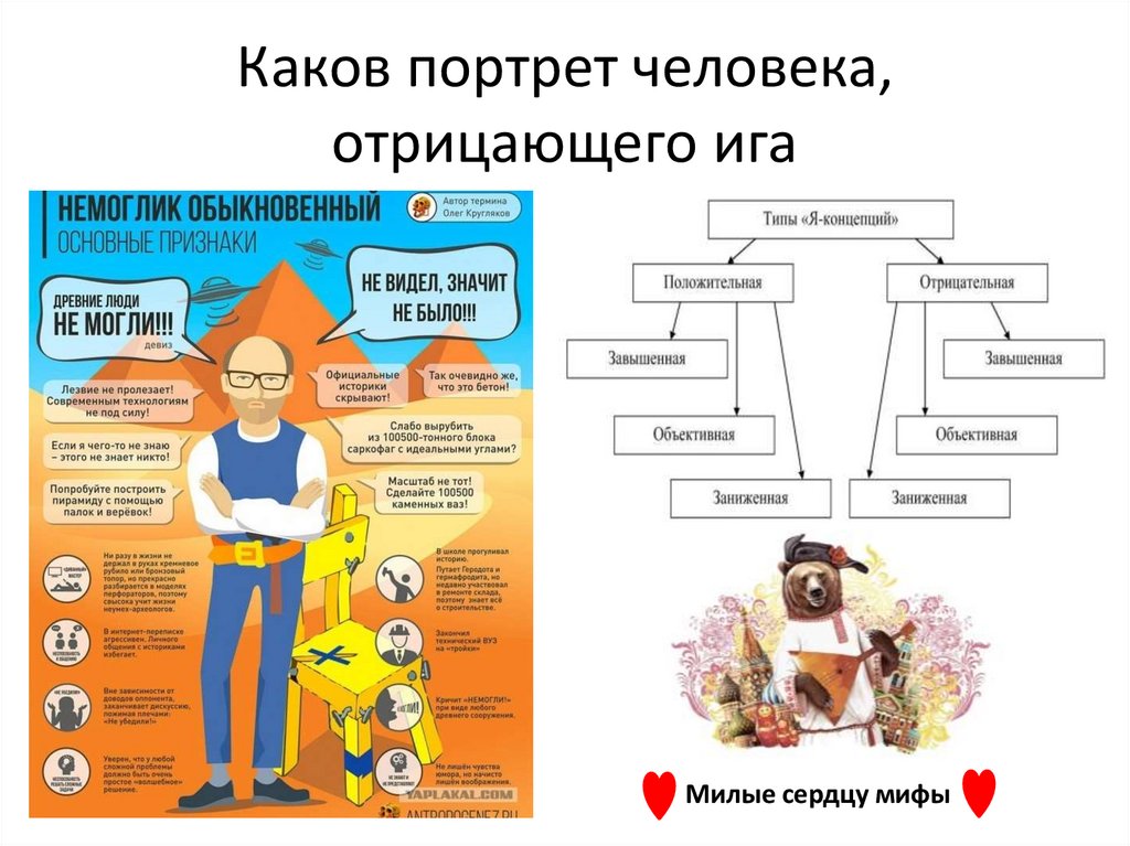 Каков портрет человека, отрицающего ига