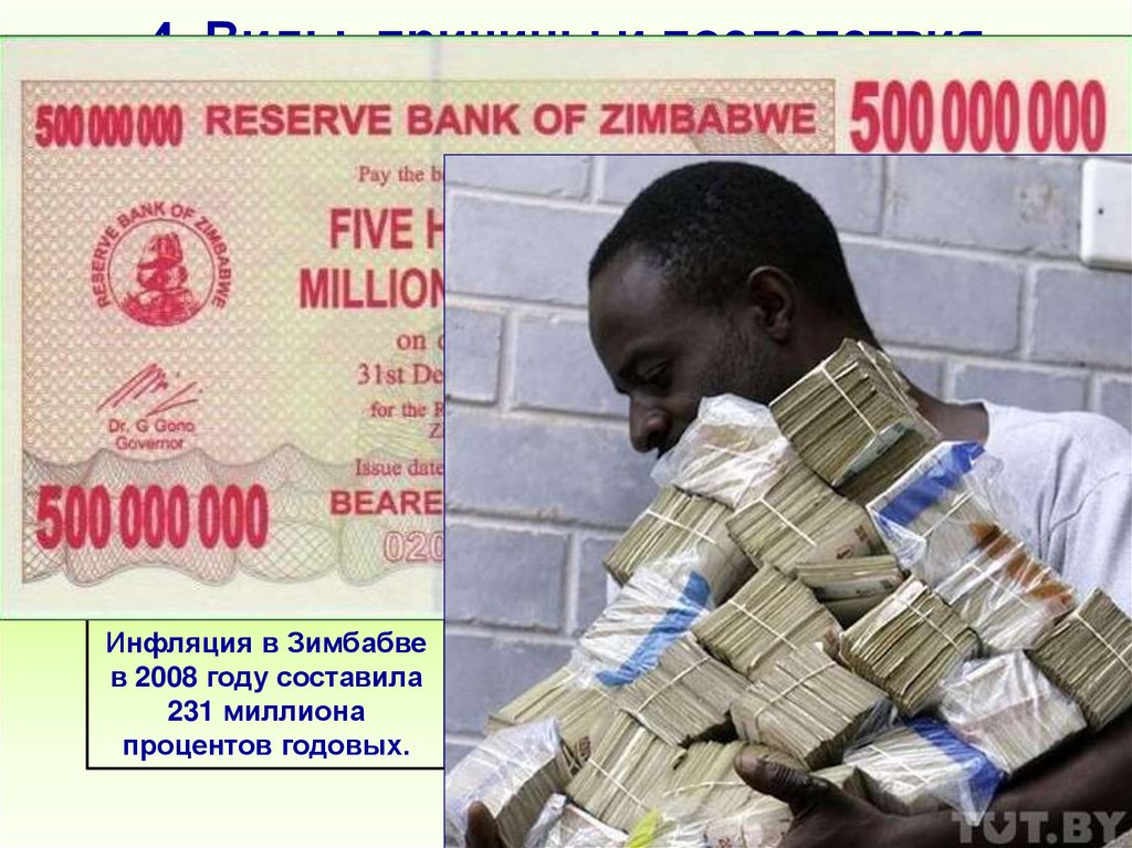 4. Виды, причины и последствия инфляции