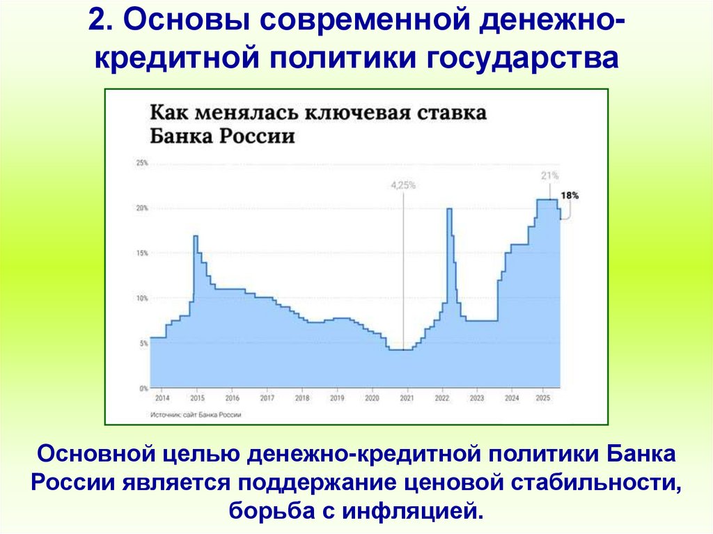 2. Основы современной денежно-кредитной политики государства