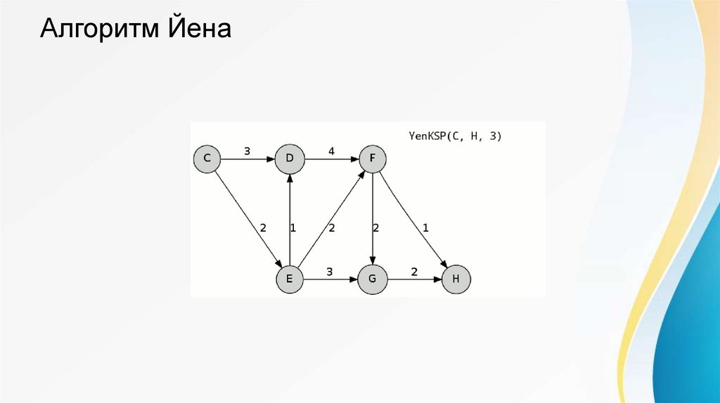 Алгоритм Йена