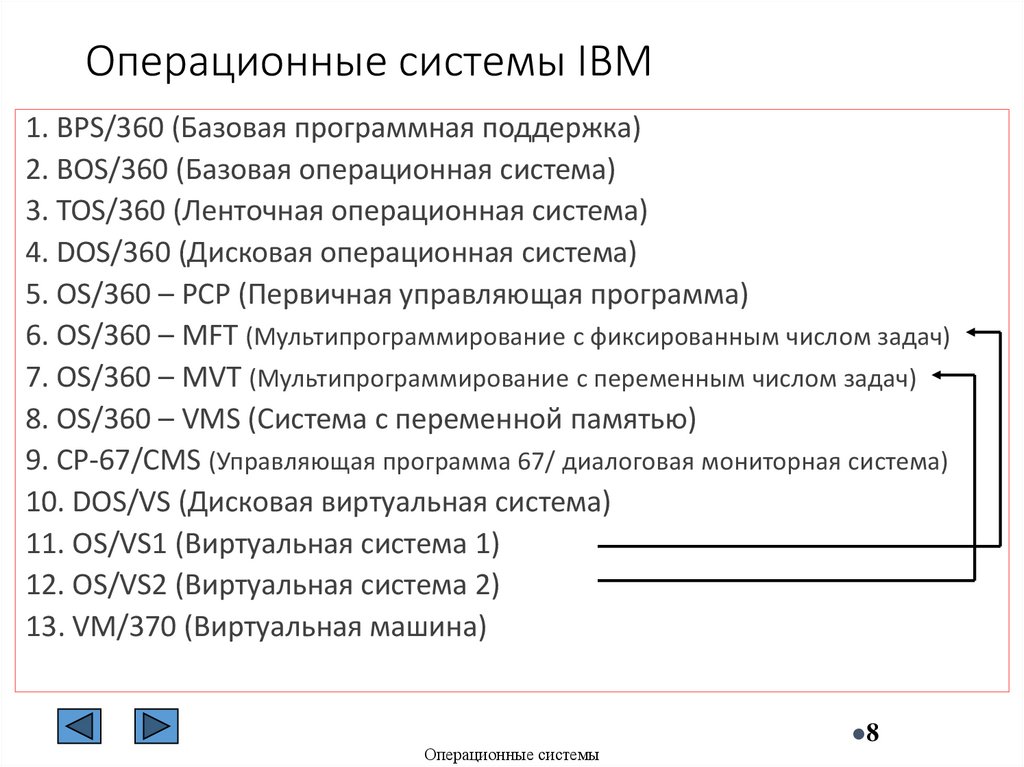 Операционные системы IBM