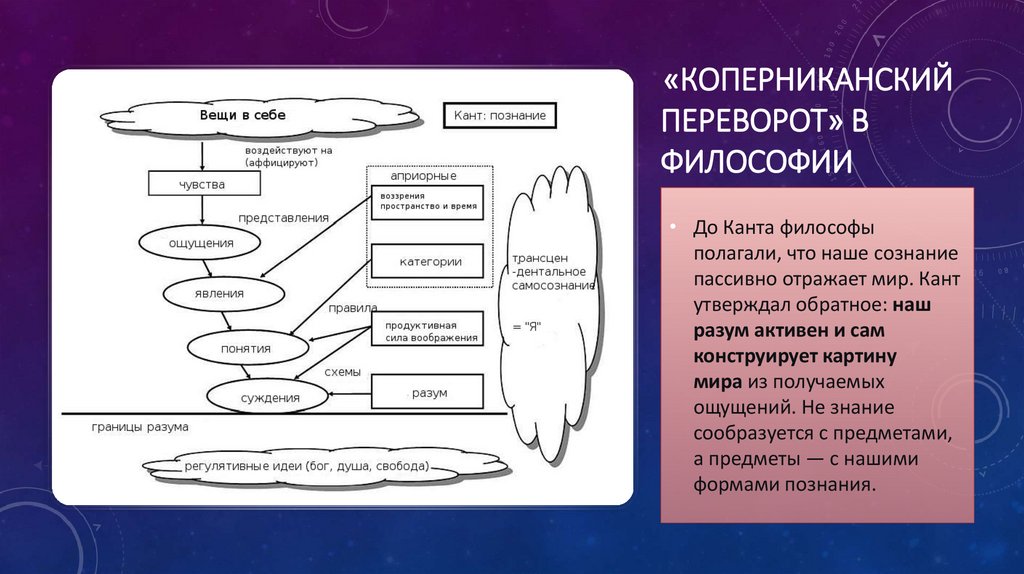  «Коперниканский переворот» в философии