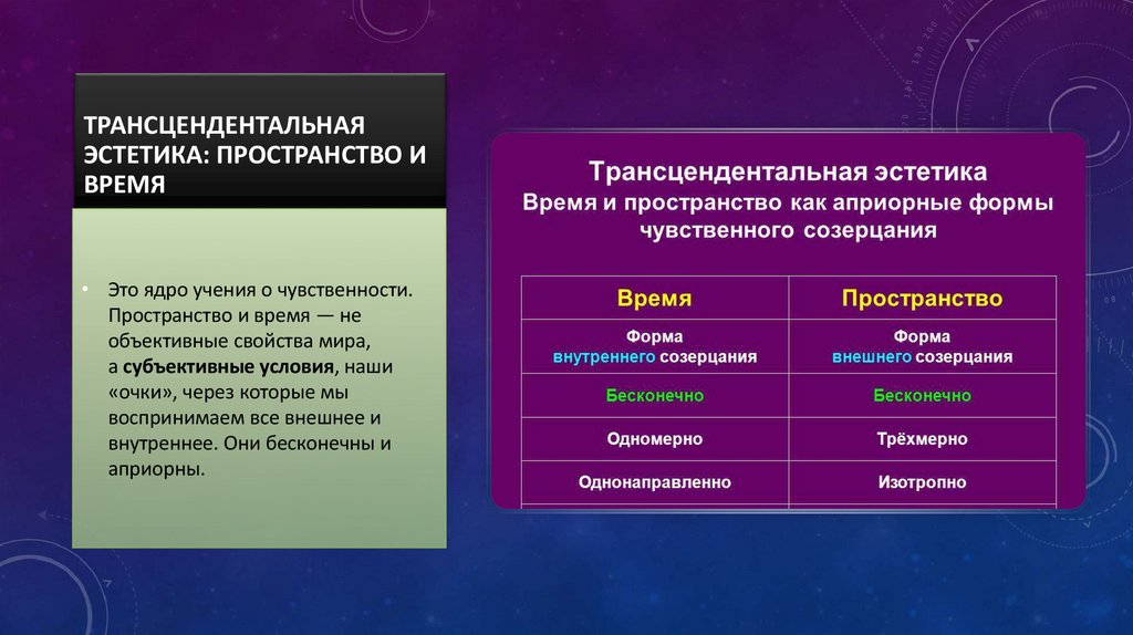Трансцендентальная эстетика: Пространство и Время