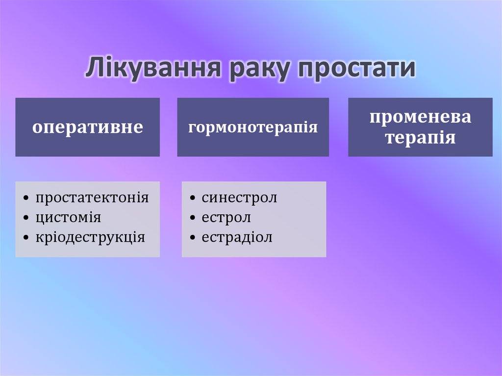 Лікування раку простати