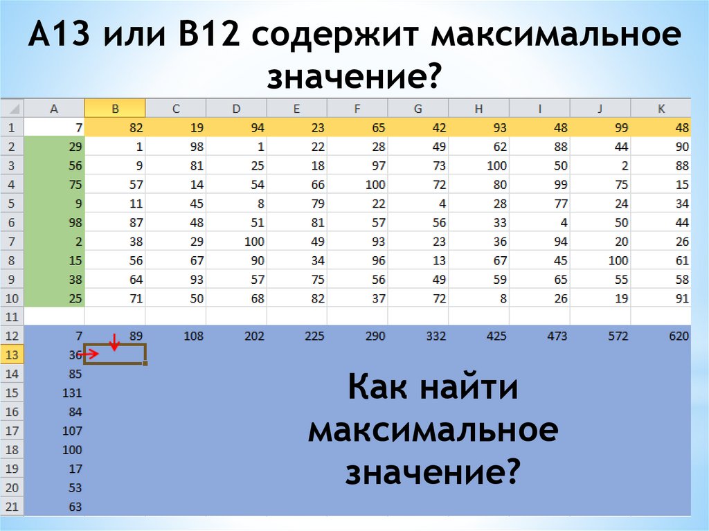 А13 или В12 содержит максимальное значение?