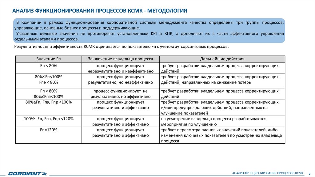 АНАЛИЗ ФУНКЦИОНИРОВАНИЯ ПРОЦЕССОВ КСМК - методология