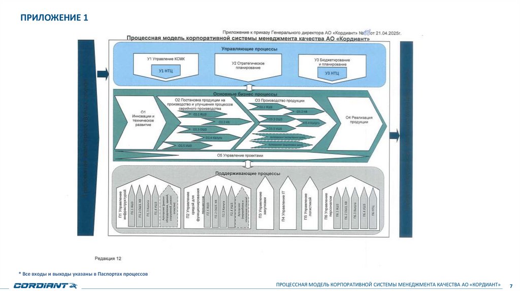 Приложение 1
