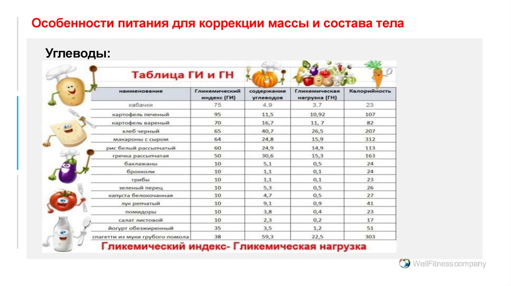 Особенности питания для коррекции массы и состава тела