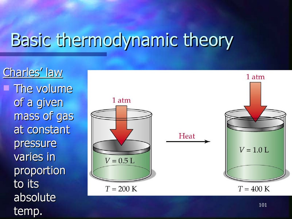 Basic thermodynamic theory