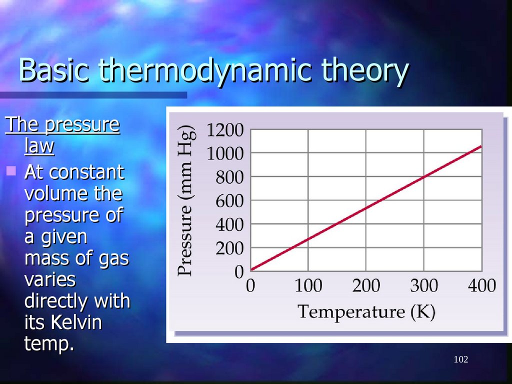 Basic thermodynamic theory