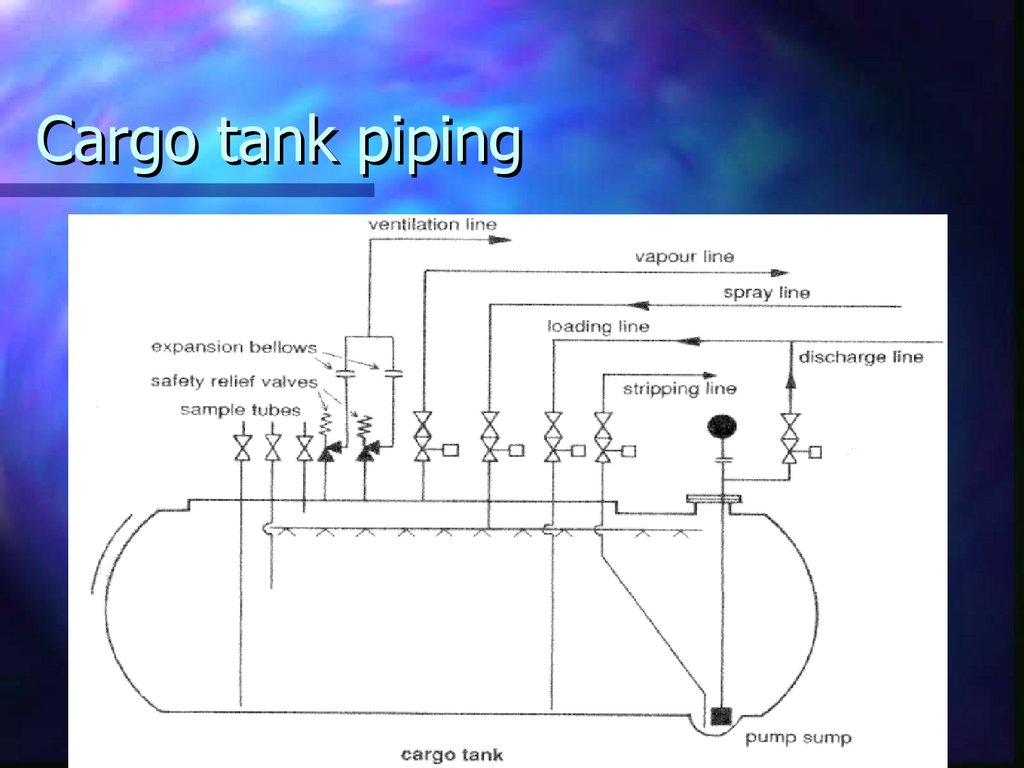 Cargo tank piping