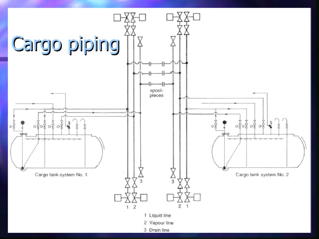 Cargo piping