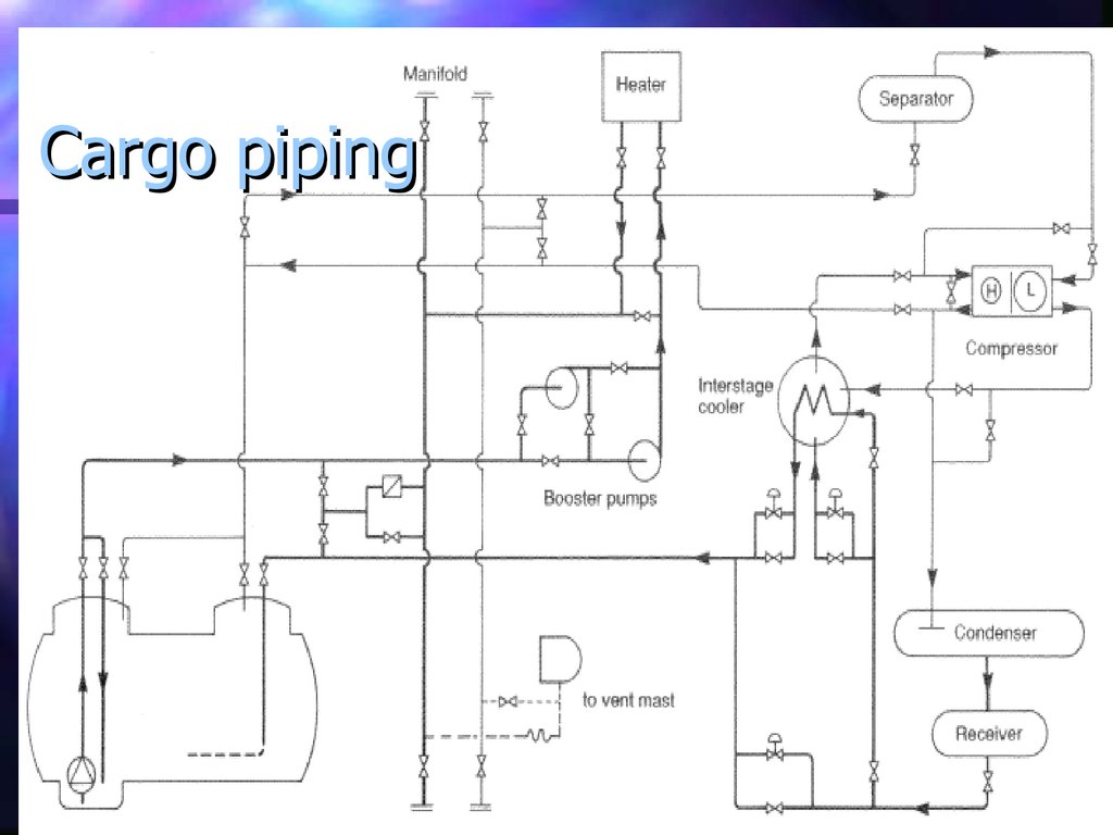 Cargo piping