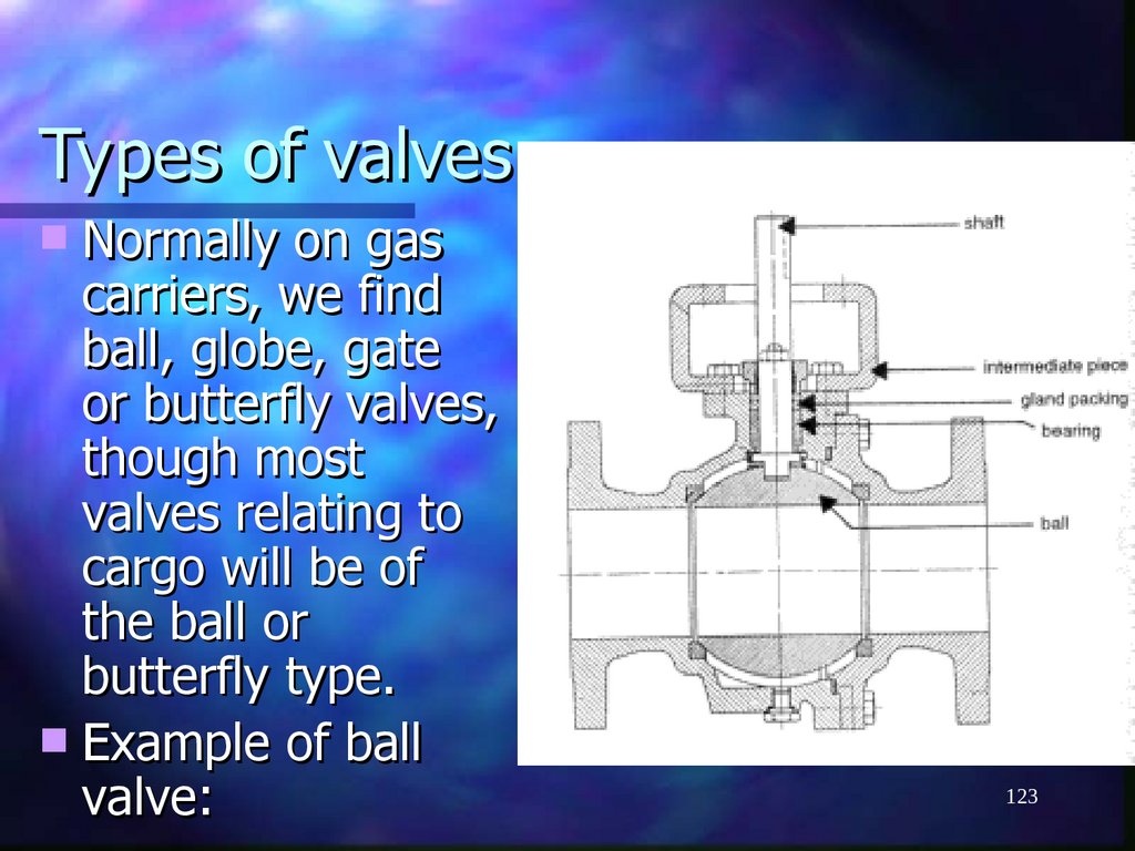 Types of valves