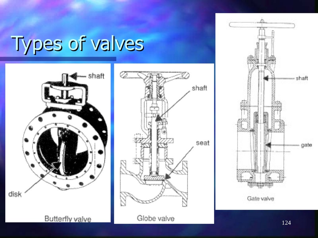 Types of valves