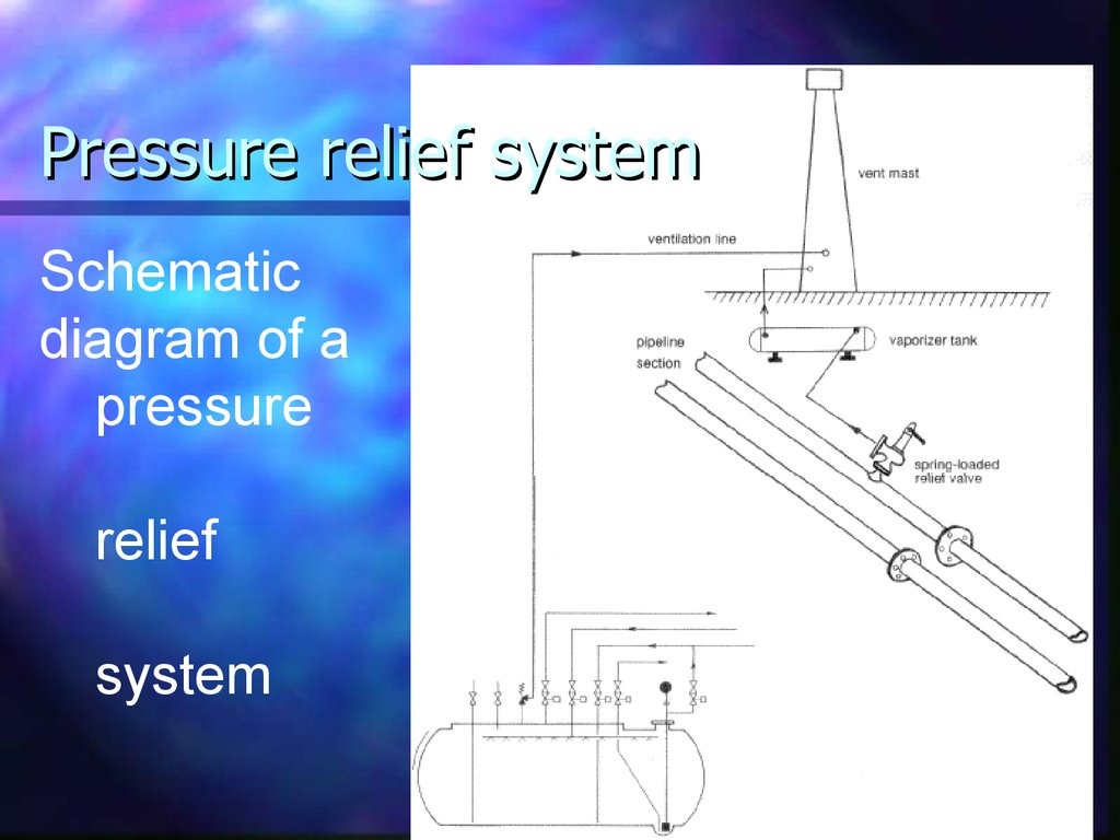 Pressure relief system