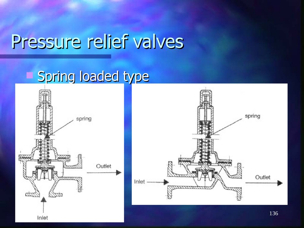 Pressure relief valves