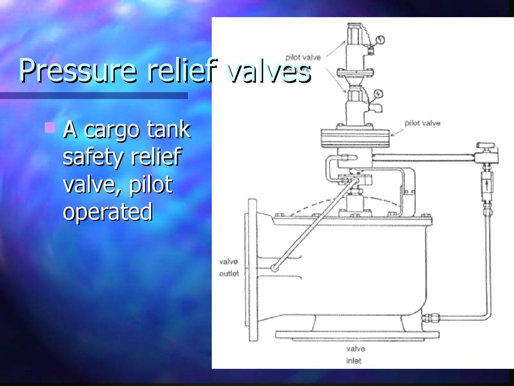 Pressure relief valves