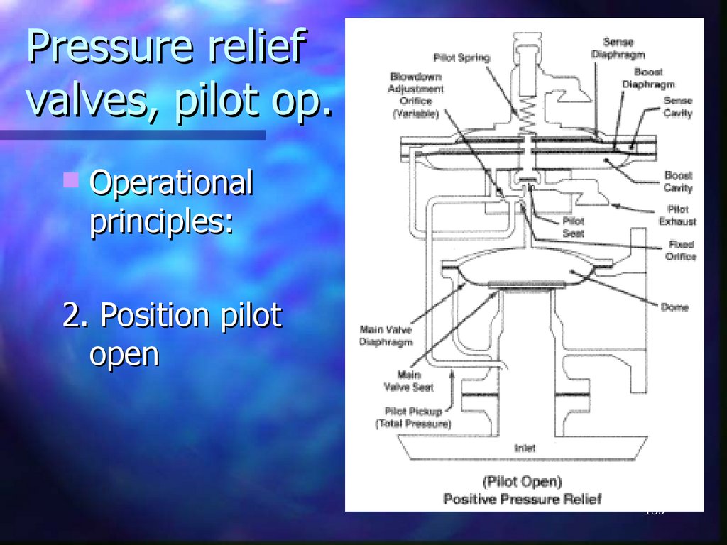 Pressure relief valves, pilot op.