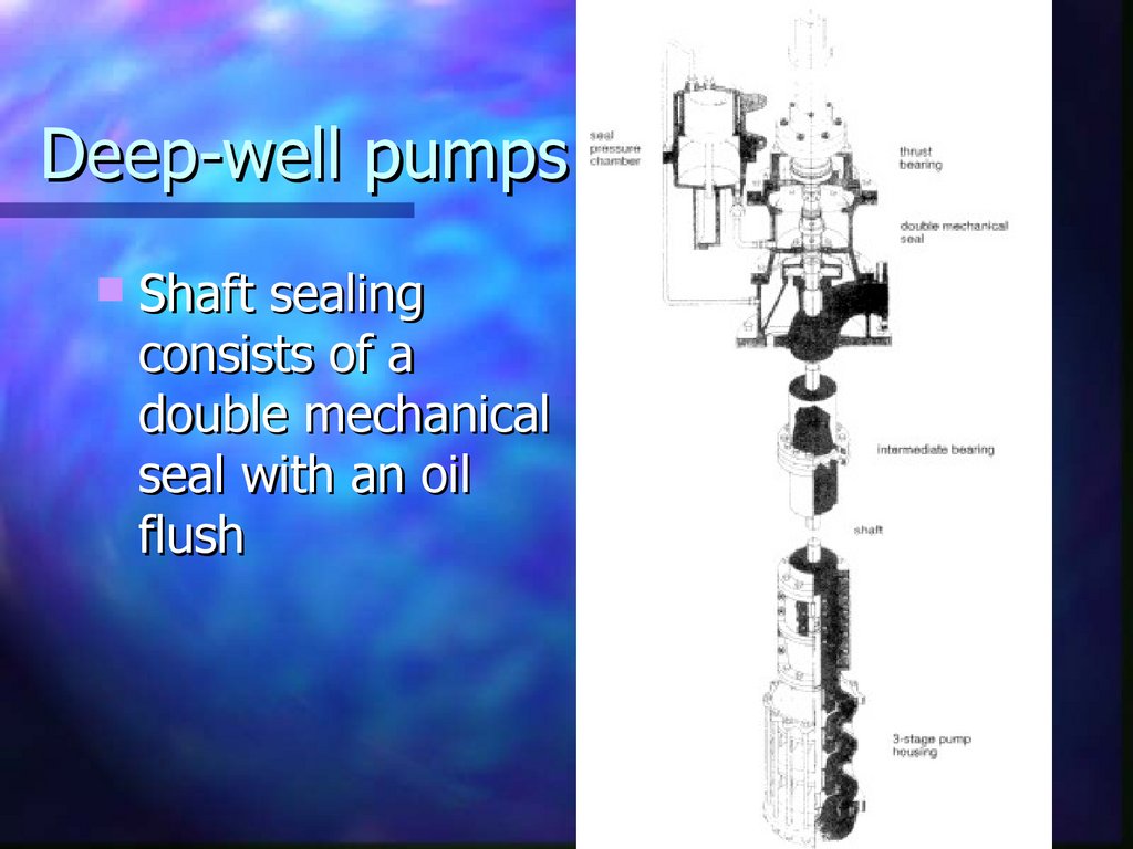 Deep-well pumps