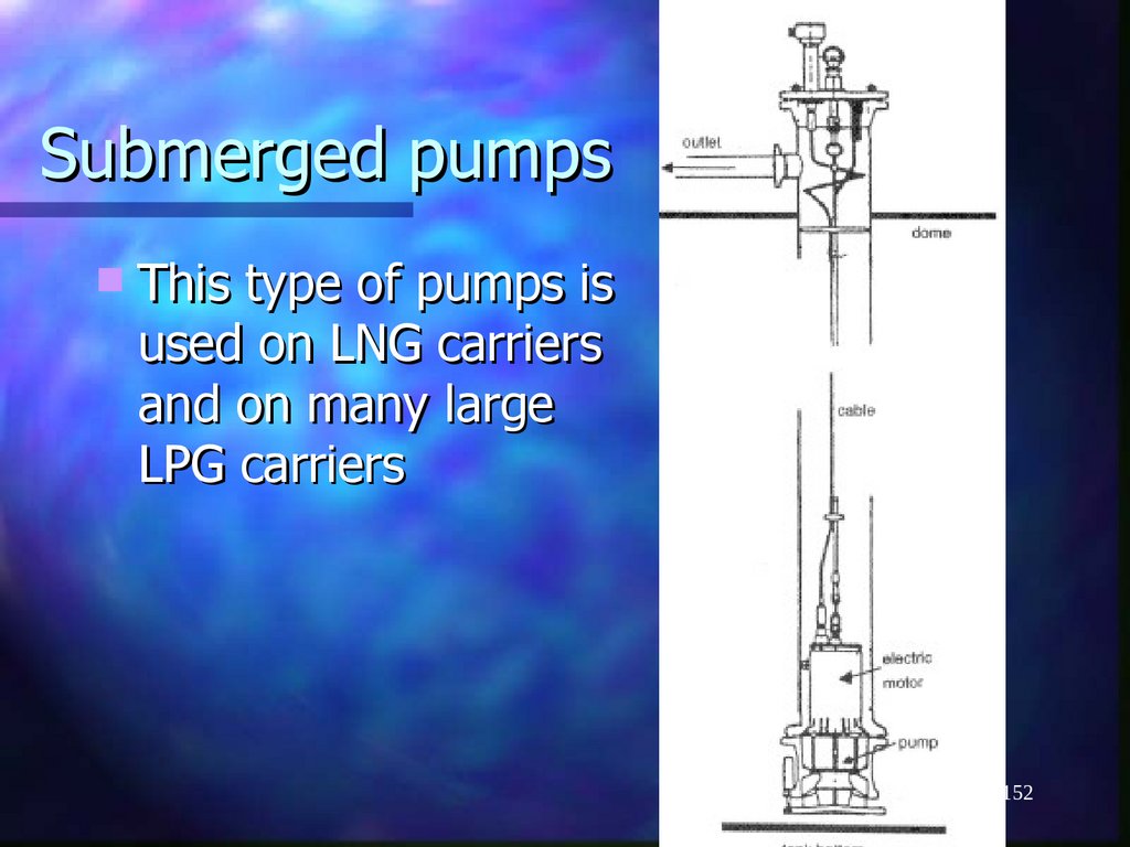 Submerged pumps