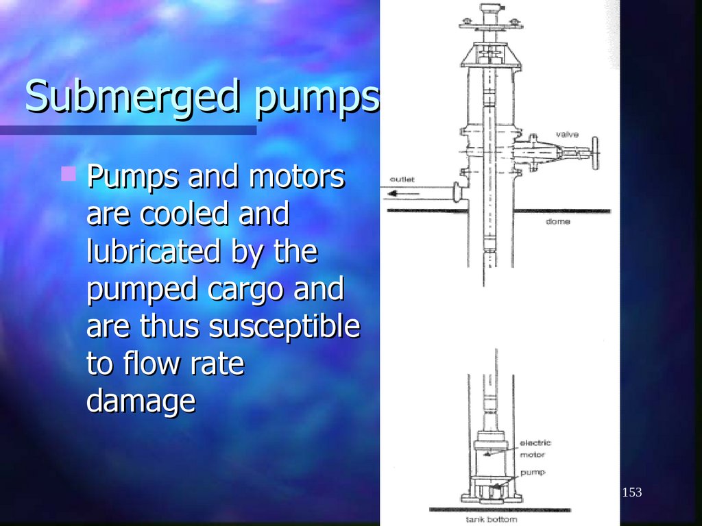 Submerged pumps