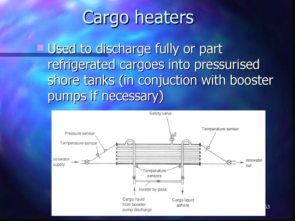 Cargo heaters