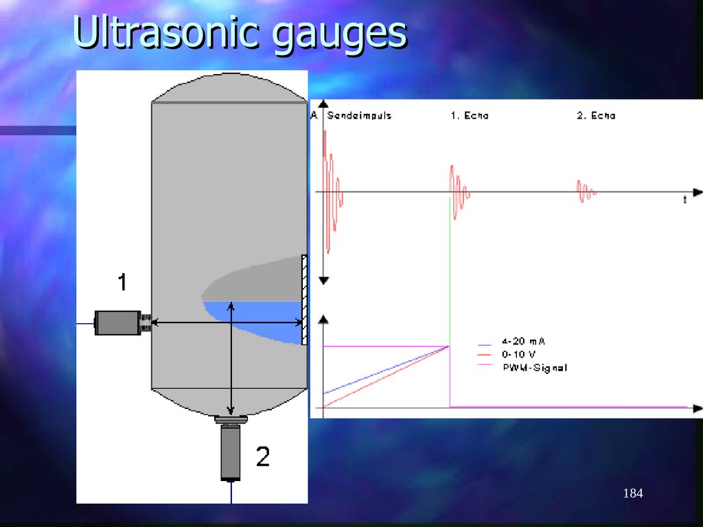 Ultrasonic gauges