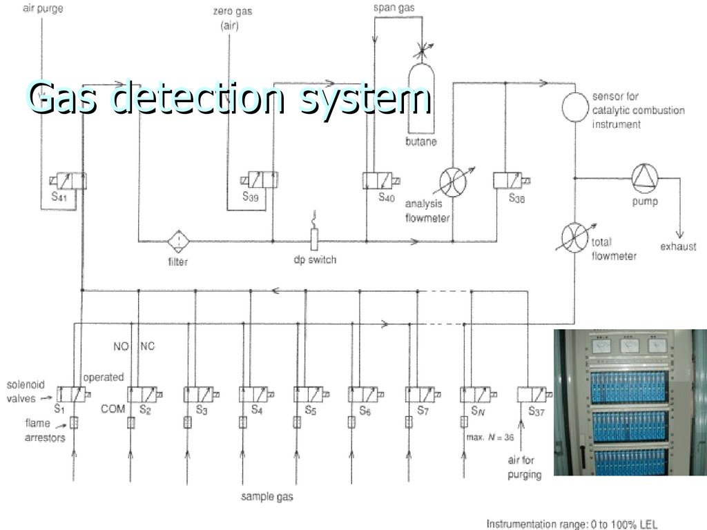 Gas detection system