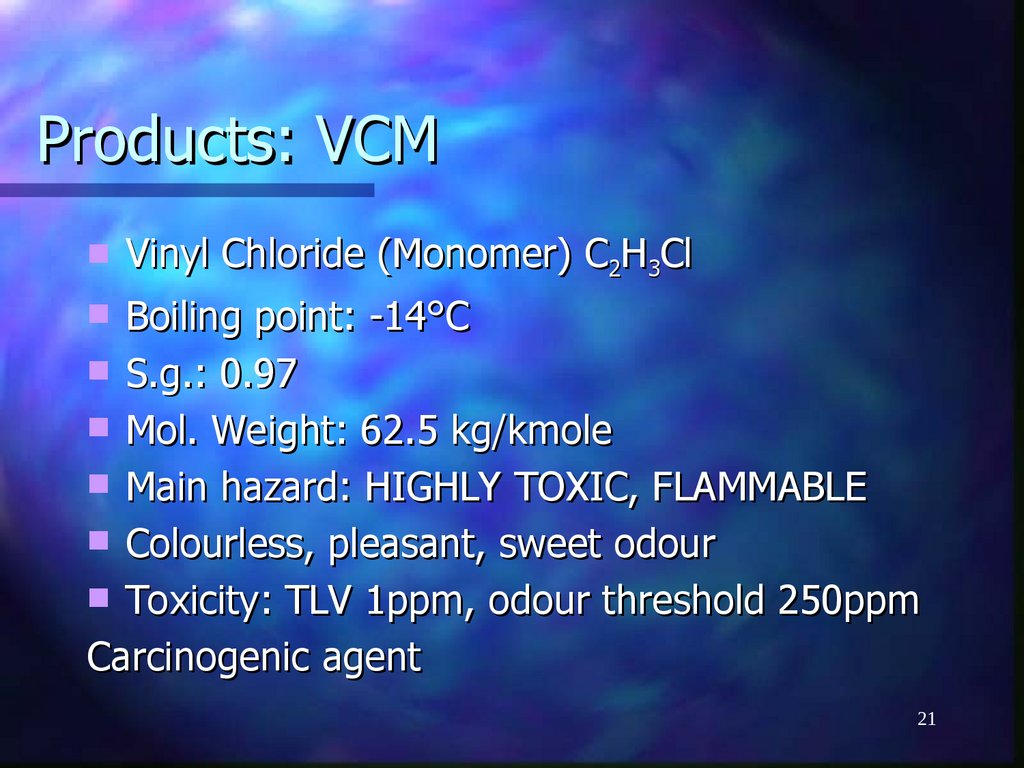 Products: VCM