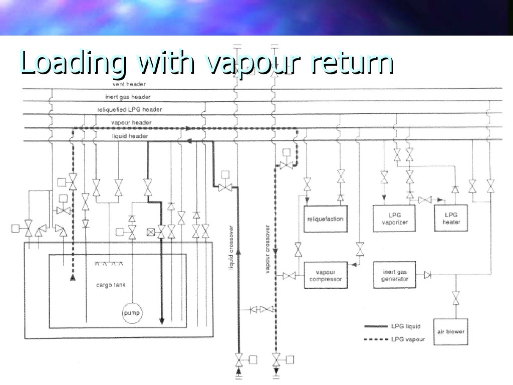 Loading with vapour return