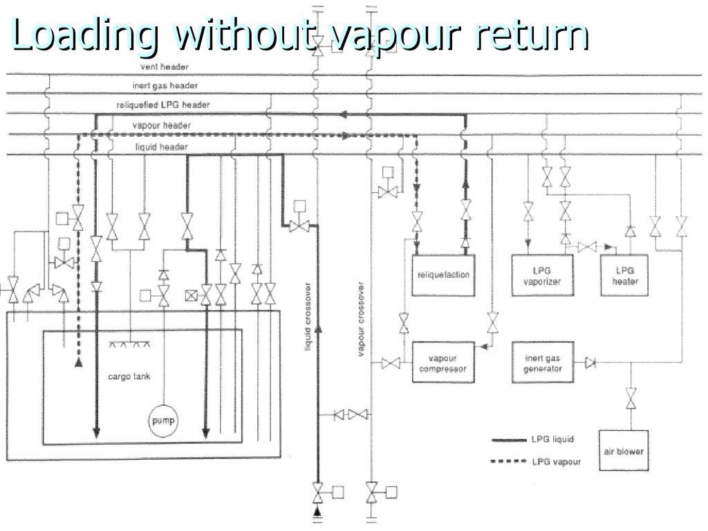 Loading without vapour return
