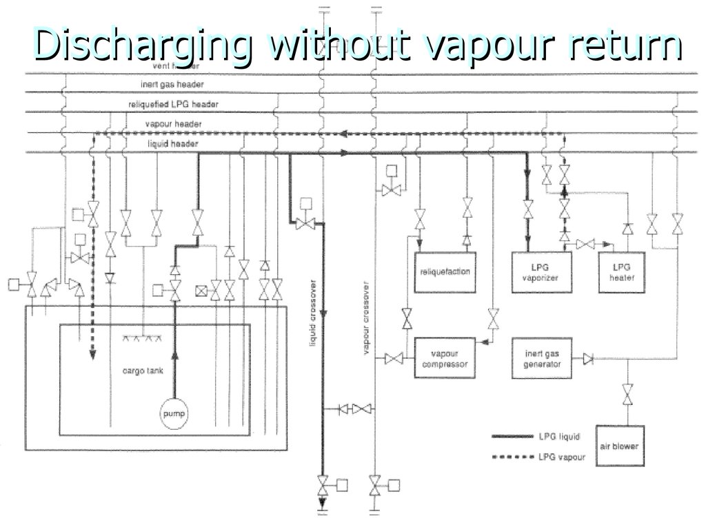 Discharging without vapour return
