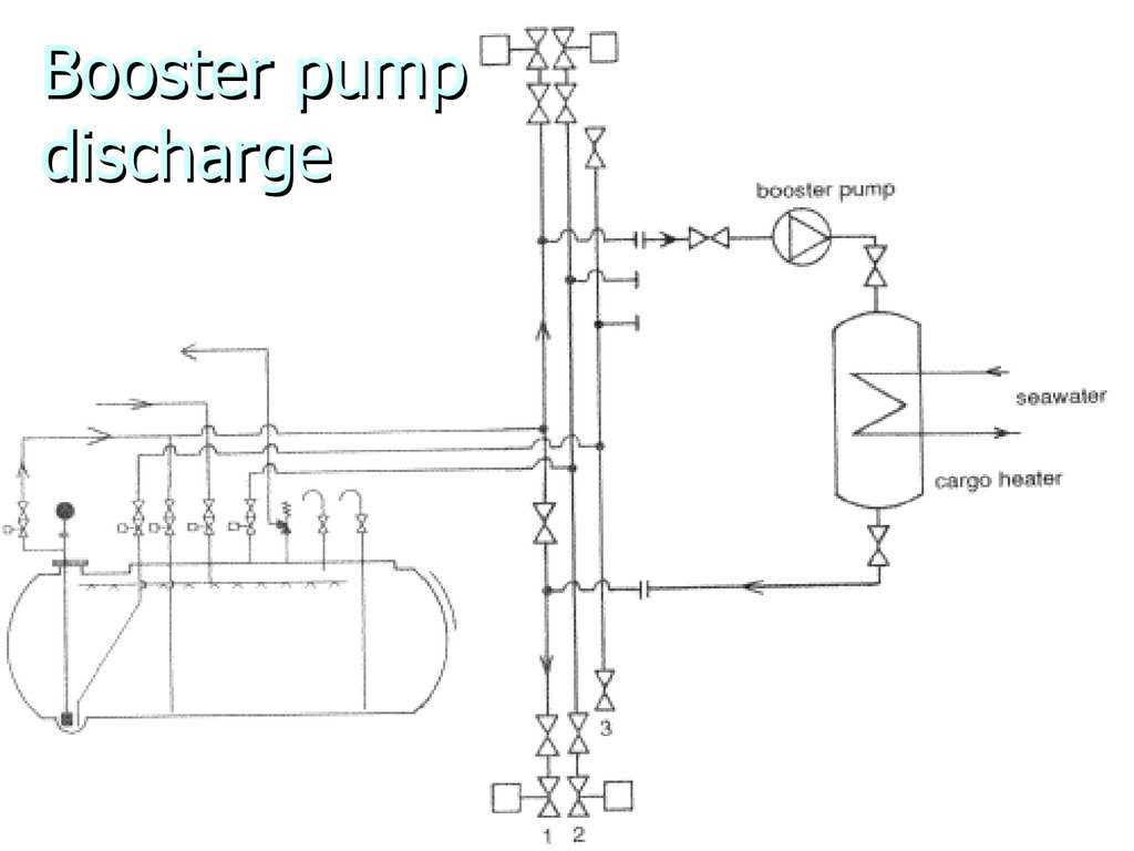 Booster pump discharge