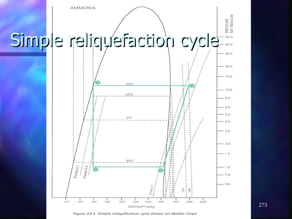 Simple reliquefaction cycle