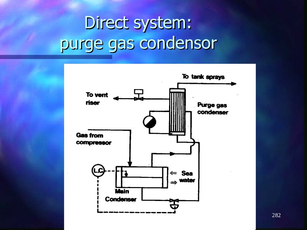 Direct system: purge gas condensor