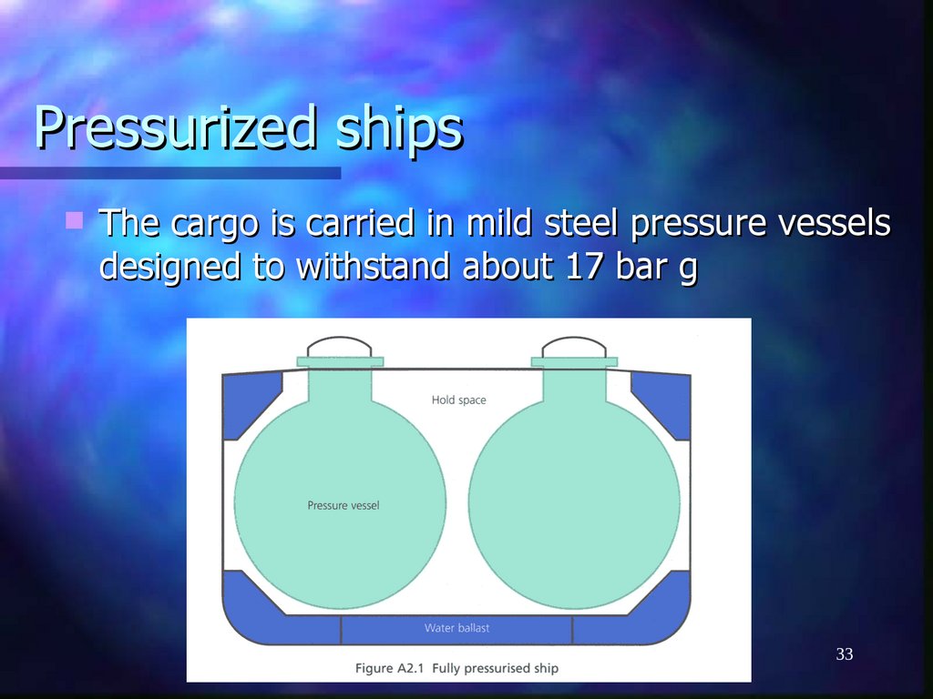 Pressurized ships