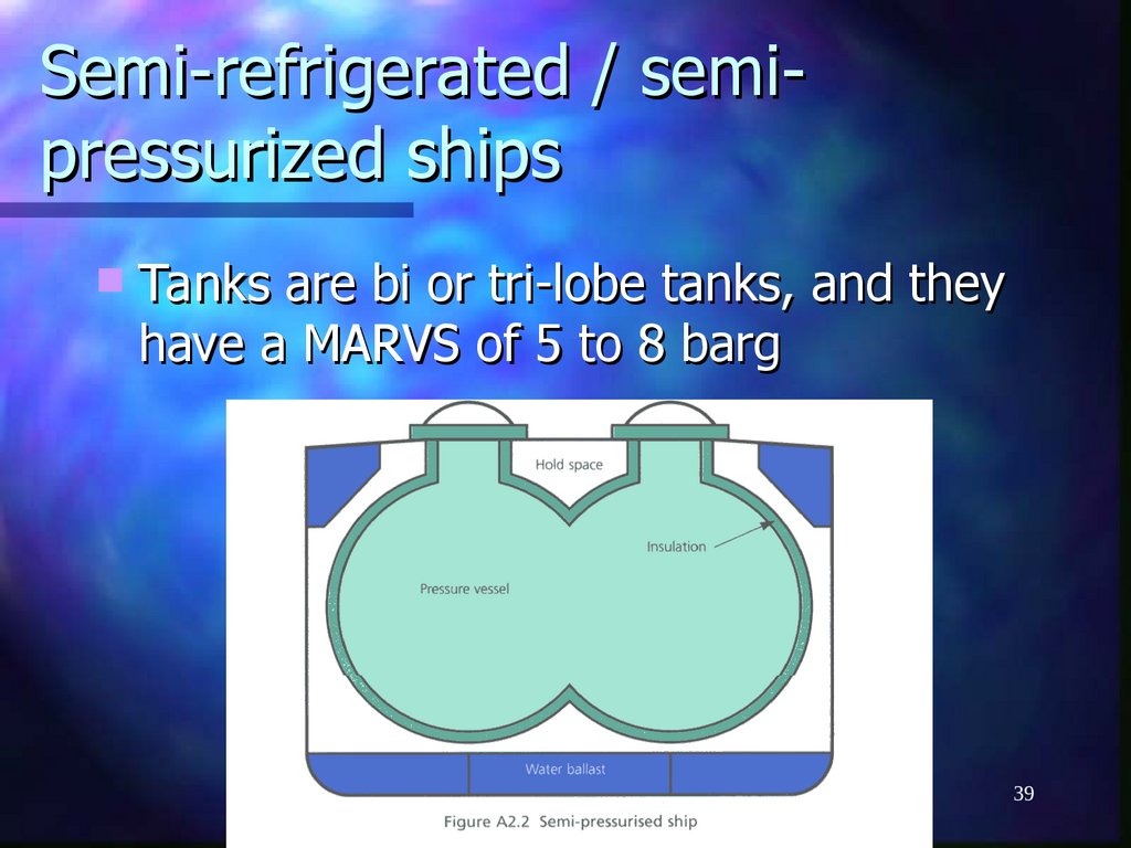 Semi-refrigerated / semi-pressurized ships