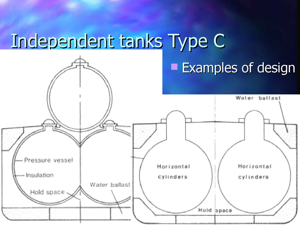 Independent tanks Type C